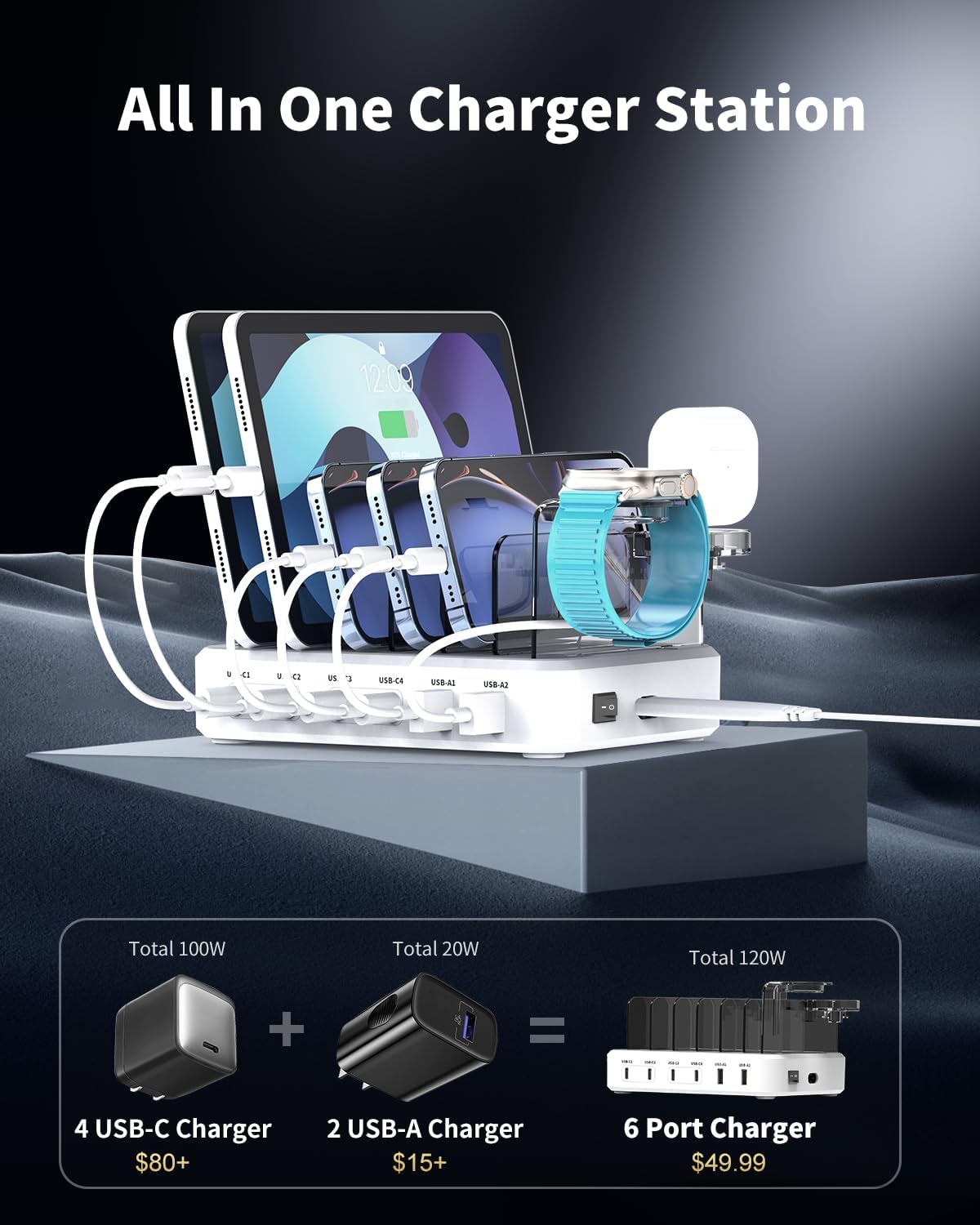 120W USB C Charging Station: 4C2A Port Output Max 65W Fast Charger for MacBook Air Apple iPhone iPad Tablet and Samsung Android Devices (White)