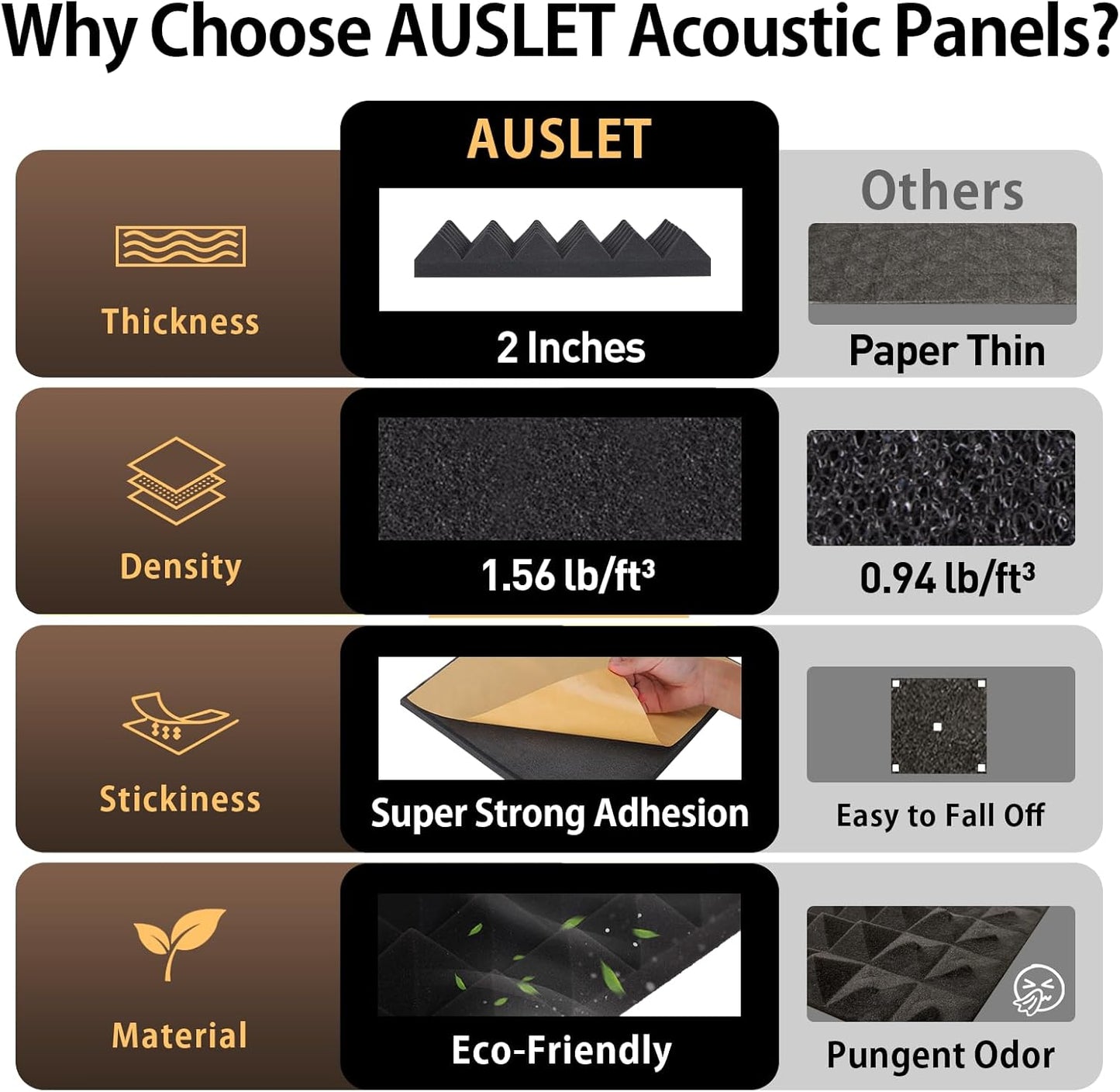 12 Pack Sound Proof Foam Panels for Walls 2" X 12" X 12" Pyramid Acoustic Foam Panels with Self-Adhesive High Density Sound-Absorbing and Soundproof Wall Panels