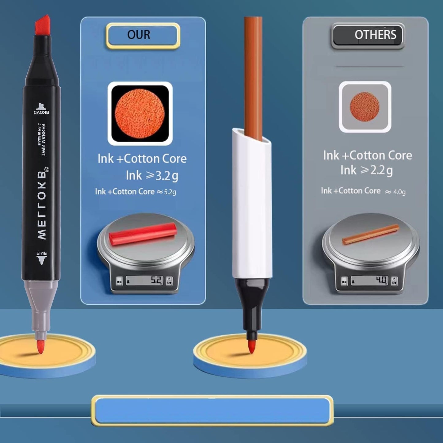 Alcohol Markers, 120 Colors Dual Tip Permanent Art Markers for Drawing,for Kids Adult Coloring, Alcohol, Based Ink Ideal for Book Painting and Card Making