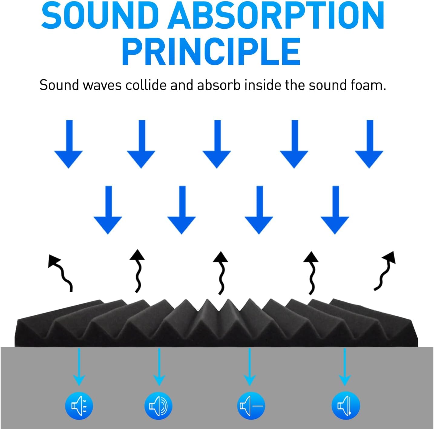 120 Pack Acoustic Foam Panels 1" x 12" x 12" Sound Proof Foam Panels Soundproofing Noise Cancelling Wedge Panels for Home Office Recoding Studio with 600 PCS Double-Side Adhesive