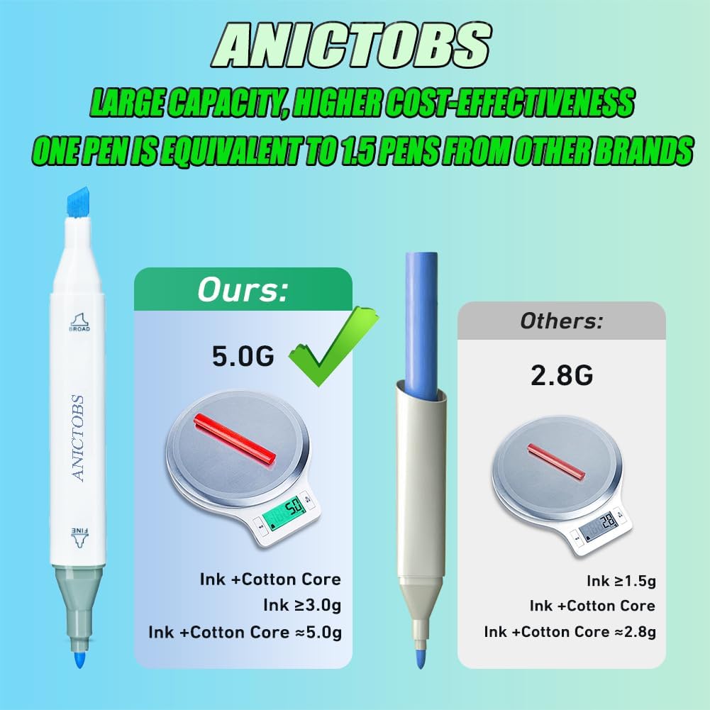 Alcohol Markers 80 Colors with Base Support, Drawing Art Markers Perfect for Students Kids and Adults Comics Sketching Illustration Artistic Creation Gift