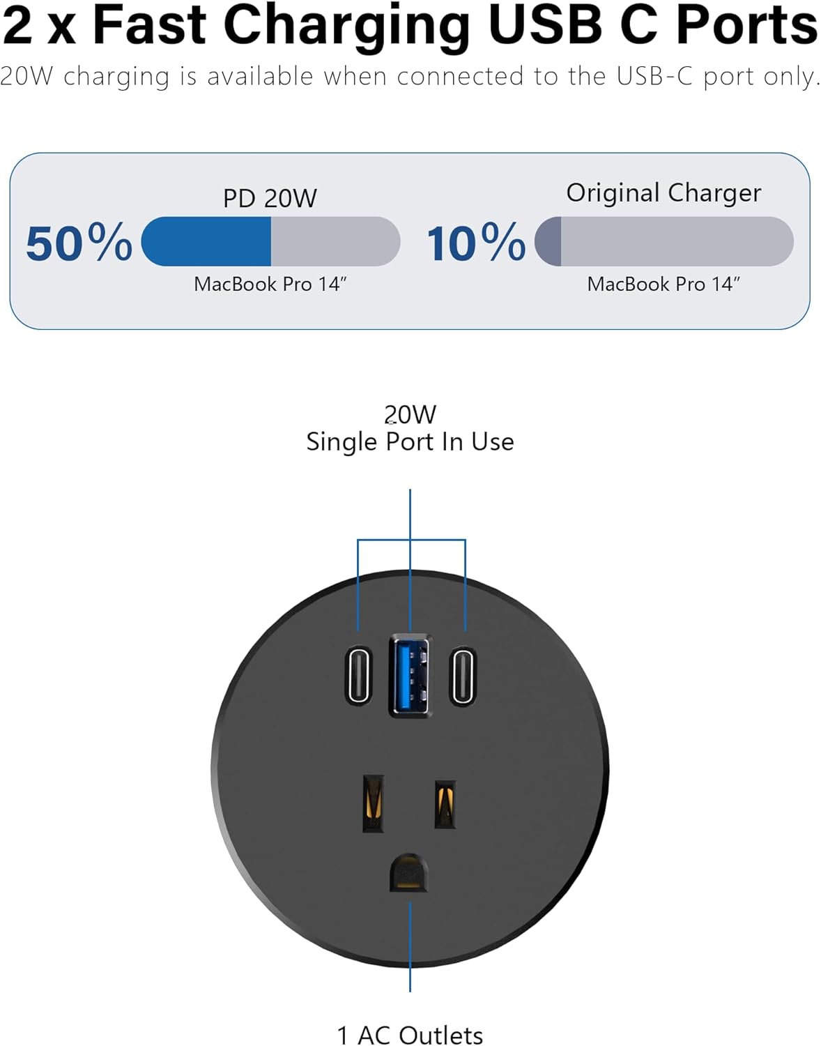 2.5 inch Power Grommet,20W USB-C Charging,1 Outlet with 2 USB C,1 USB Port,Furniture Flush Mount for Desktop,Recessed Power Strip,Workspace Essential Desk Outlet (Black, 10 FT)