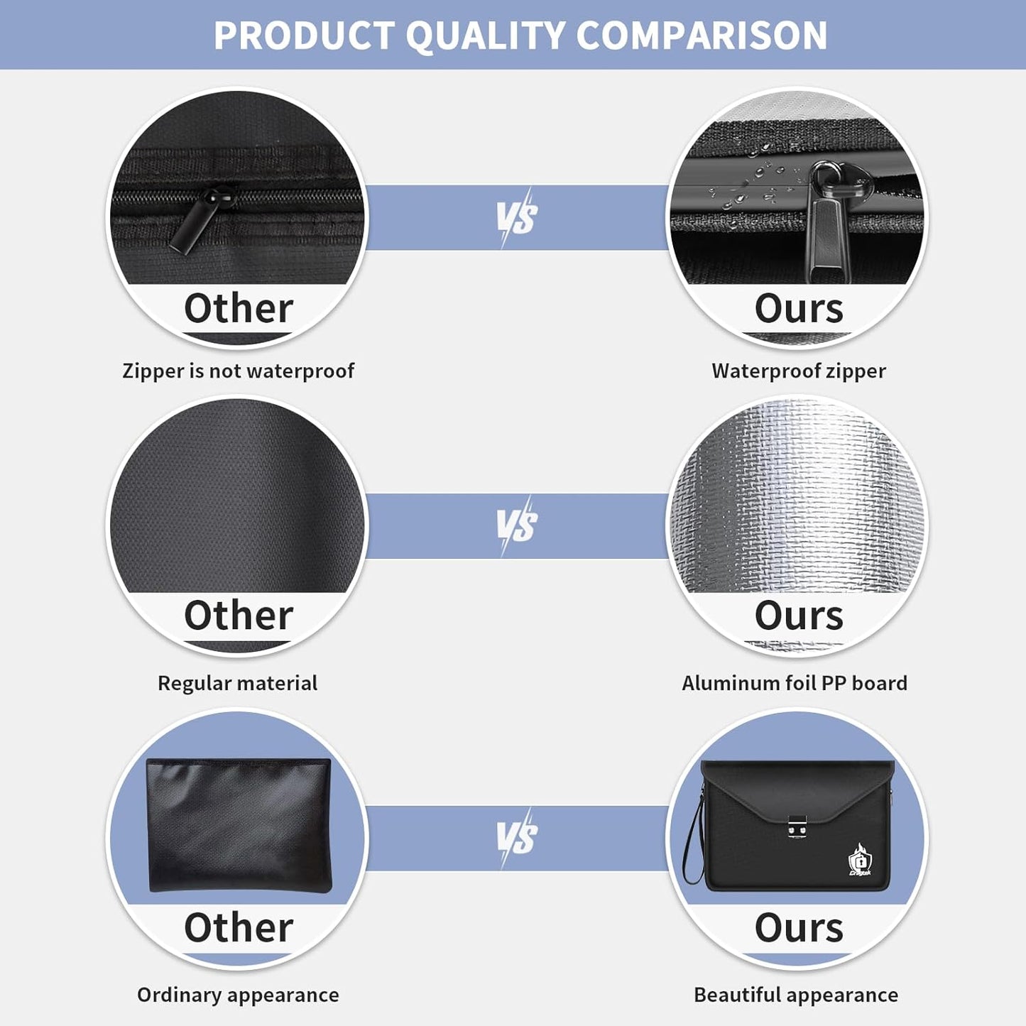 Fireproof Document Bag with Lock, 6400℉ Large Fire proof Money Bag (16.5"x12.2") for Cash Documents Organizer Safe, 12-Layers Waterproof Zipper Holder Protects Passport, Important Documents, Valuables