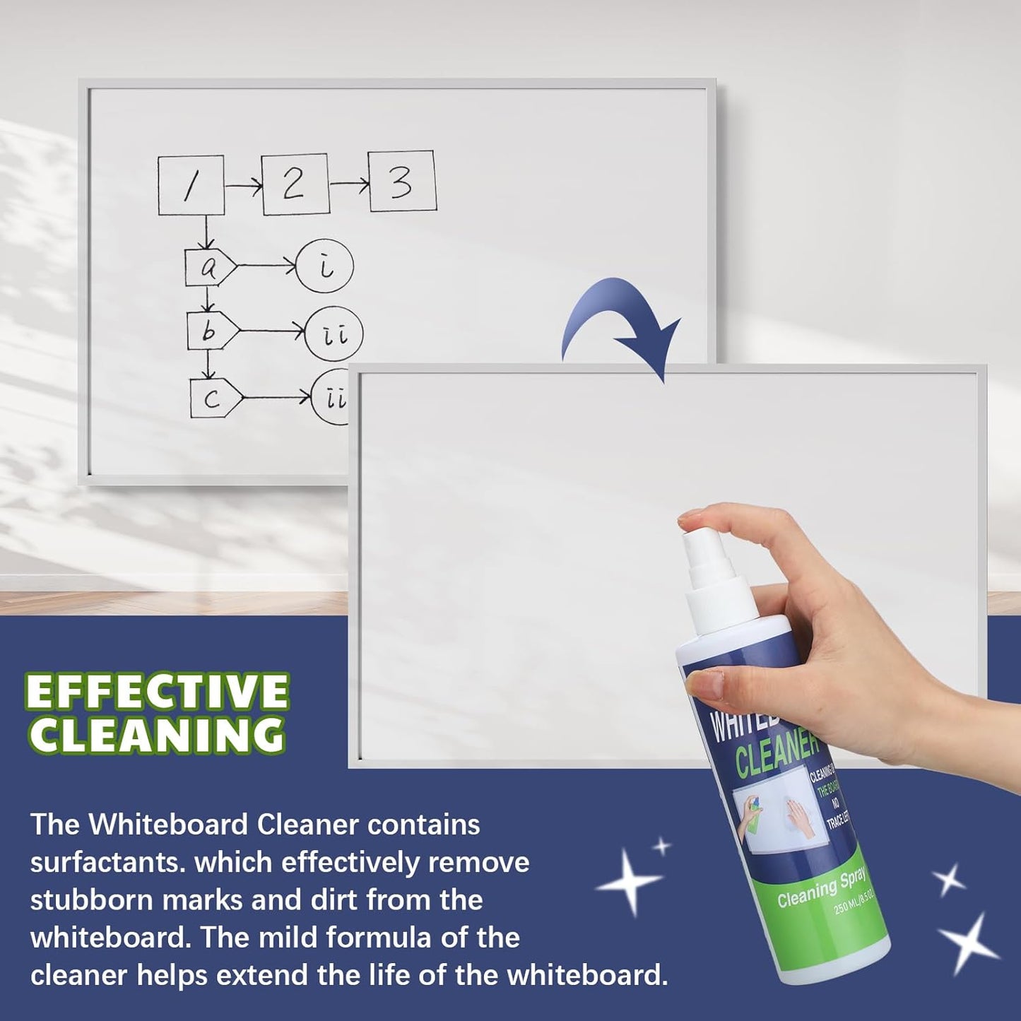 6 Pack Whiteboard Cleaner Spray Bottle 8.5oz Dry Erase Board Surface Cleaner White Board Cleaning Spray Removes Stubborn Marks from Chalkboard