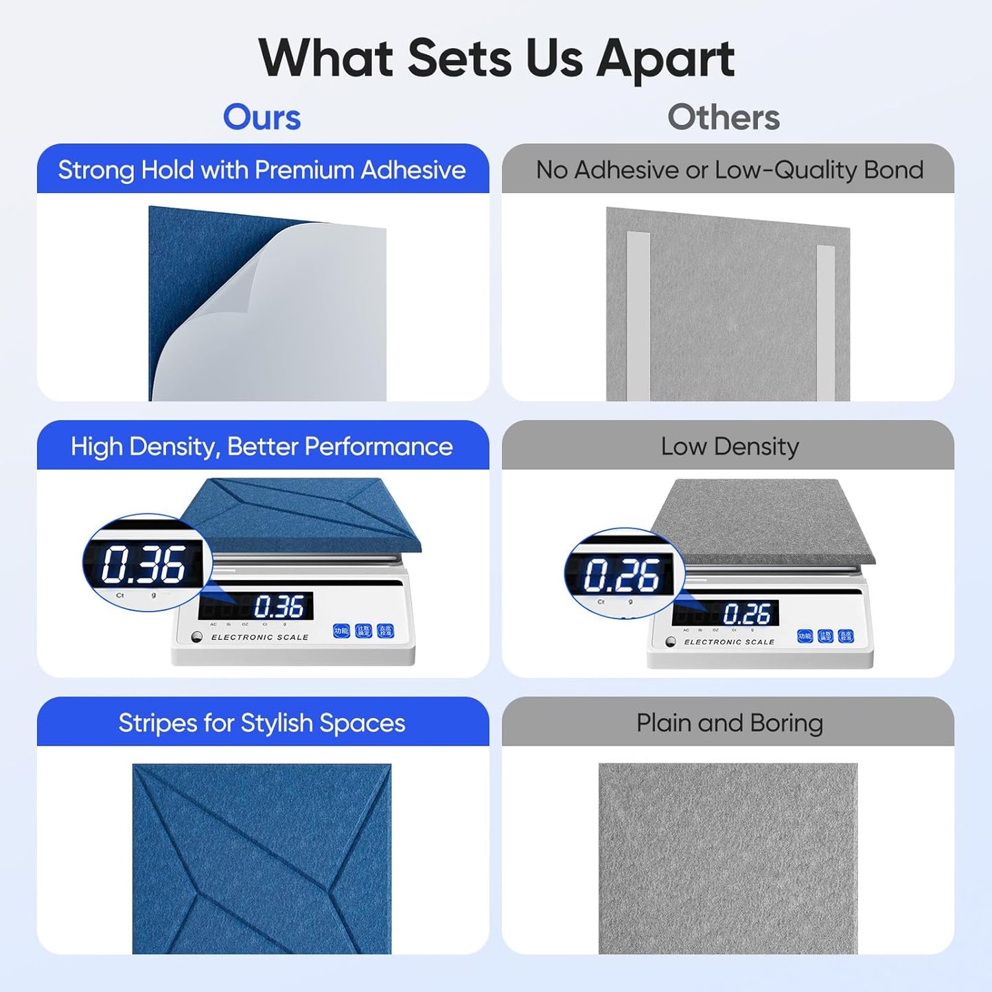 12 Pack 12" X 12" X 0.4" Acoustic Panels for Wall Sound Absorbing, P-Stripes Square Self-Adhesive Sound Panels, High Density Suitable for Multiple Scenarios(Yale Blue)