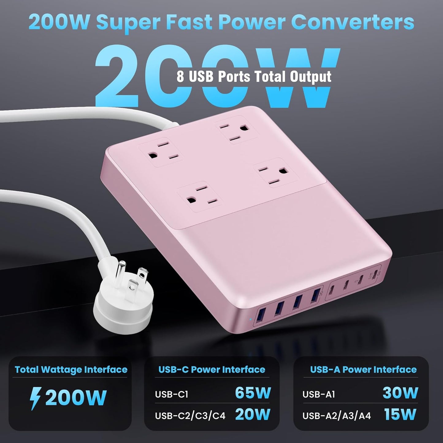 12-in-1 Charging Station USB C Power Strip with 5ft Cord,200W GaN IV USB C Charger Block,4 AC Outlets,4 USB-A,4 USB-C for MacBook,iPhone 16/15/14,Fast Charging Desktop Charger for Office (Pink)