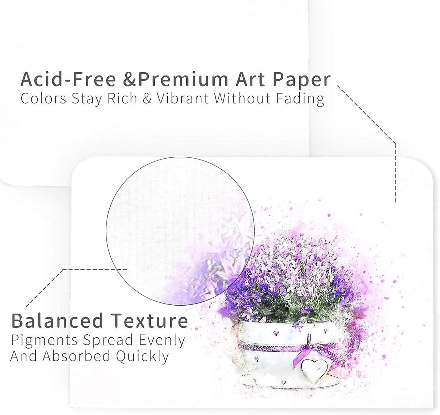 Funto Blank Watercolor Cards and Envelopes, 50 Cards, 5x7'', 140lb/300gsm, White, Acid-Free, Heavyweight Paper for All Occasions