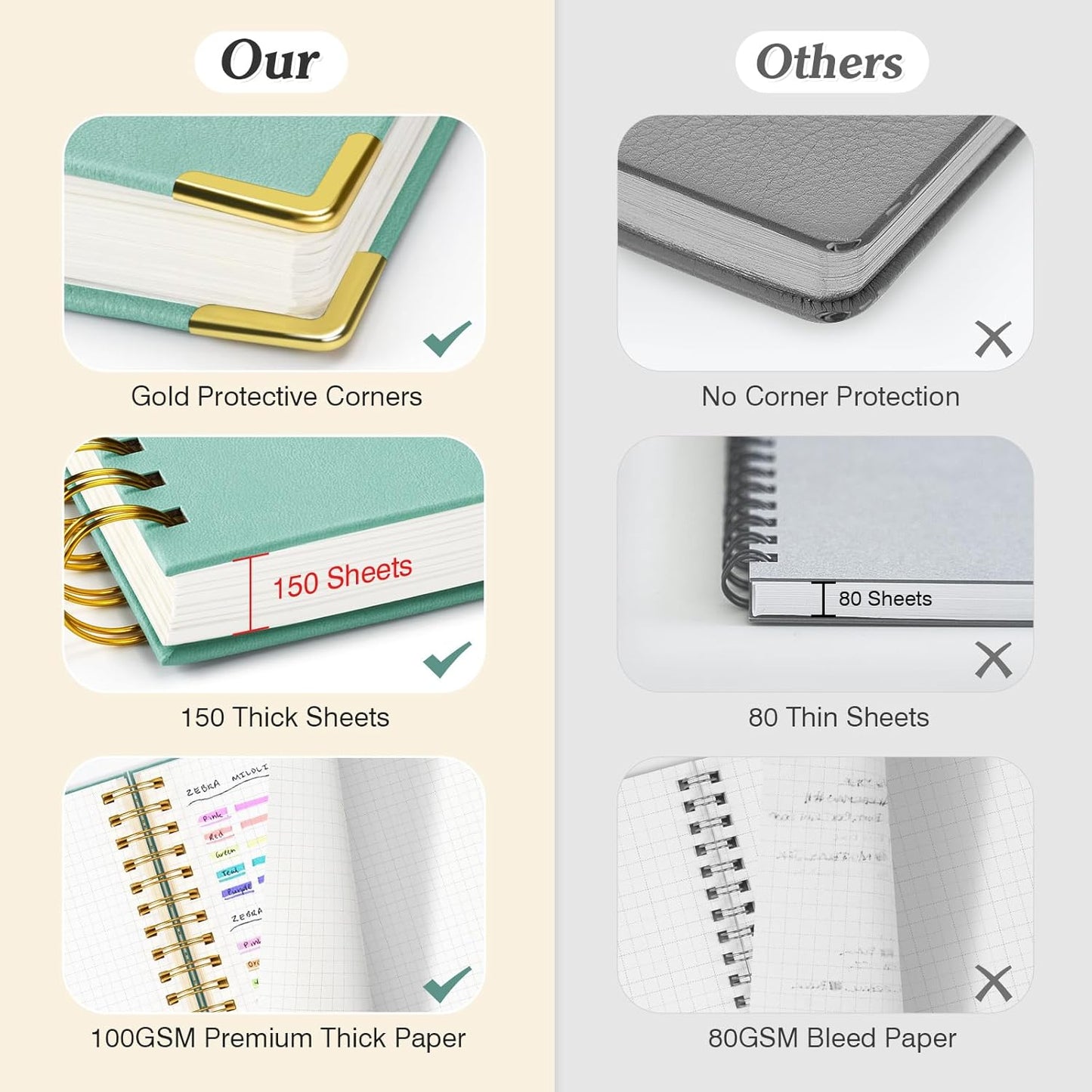 Graph Paper Notebook, Spiral Grid Notebook, Hardcover Leather Journal 300 Pages, 100gsm Thick Grid Paper Notebook, A5 Small Graphing Notebook Journal for Women Men Writing Engineering School Work