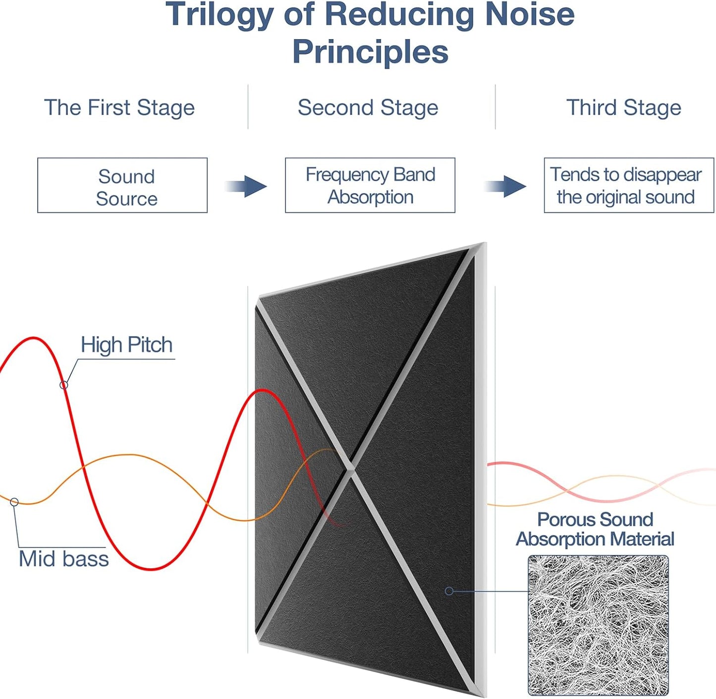 12 Pack Self-Adhesive Acoustic Panels, 12" X 12" X 0.4" X-Line Sound Proof Foam Panels for Walls, Soundproof Wall Panels for Home & Office (Black on White)