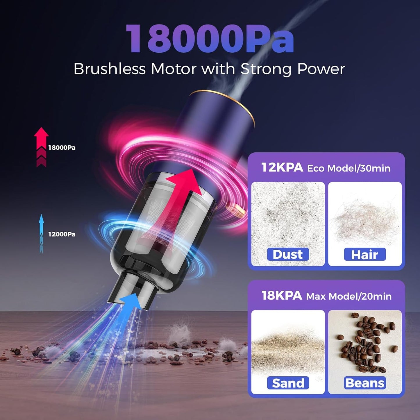 Handheld Car Vacuum Portable Cordless,18000PA High Power Vacuum Cleaner with Brushless Motor.7 in 1 Mini Hand Held Vacuum Rechargeable AirDuster/Blower for Car,Home,Ofice,Pet