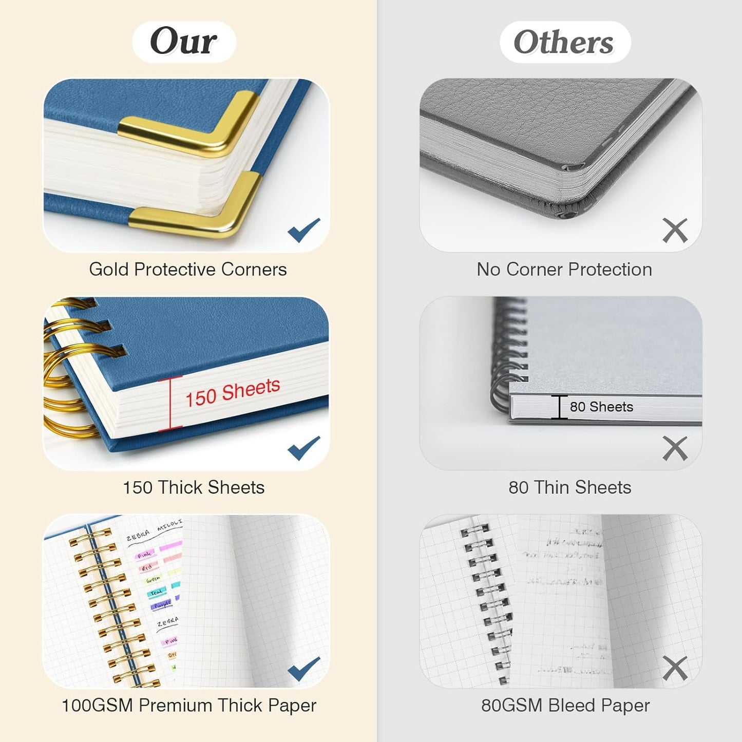 Graph Paper Notebook, Spiral Grid Notebook, Hardcover Leather Journal 300 Pages, 100gsm Thick Grid Paper Notebook, A5 Small Graphing Notebook Journal for Women Men Writing Engineering School Work