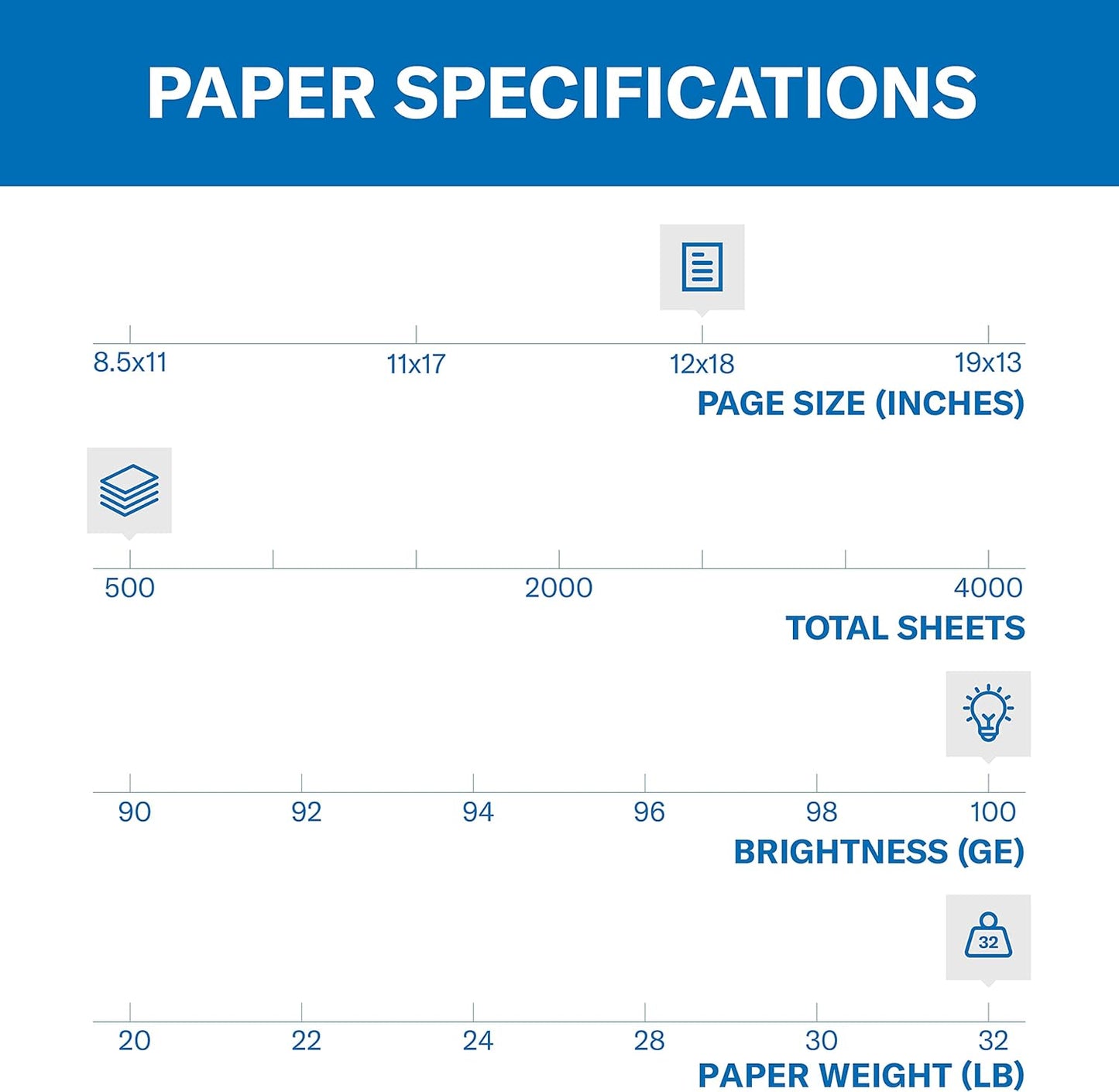 Hammermill Printer Paper, Premium Color 32 lb Copy Paper, 12 x 18 - 100 Bright, Made in the USA, 106127R - 1 Ream (500 Sheets)