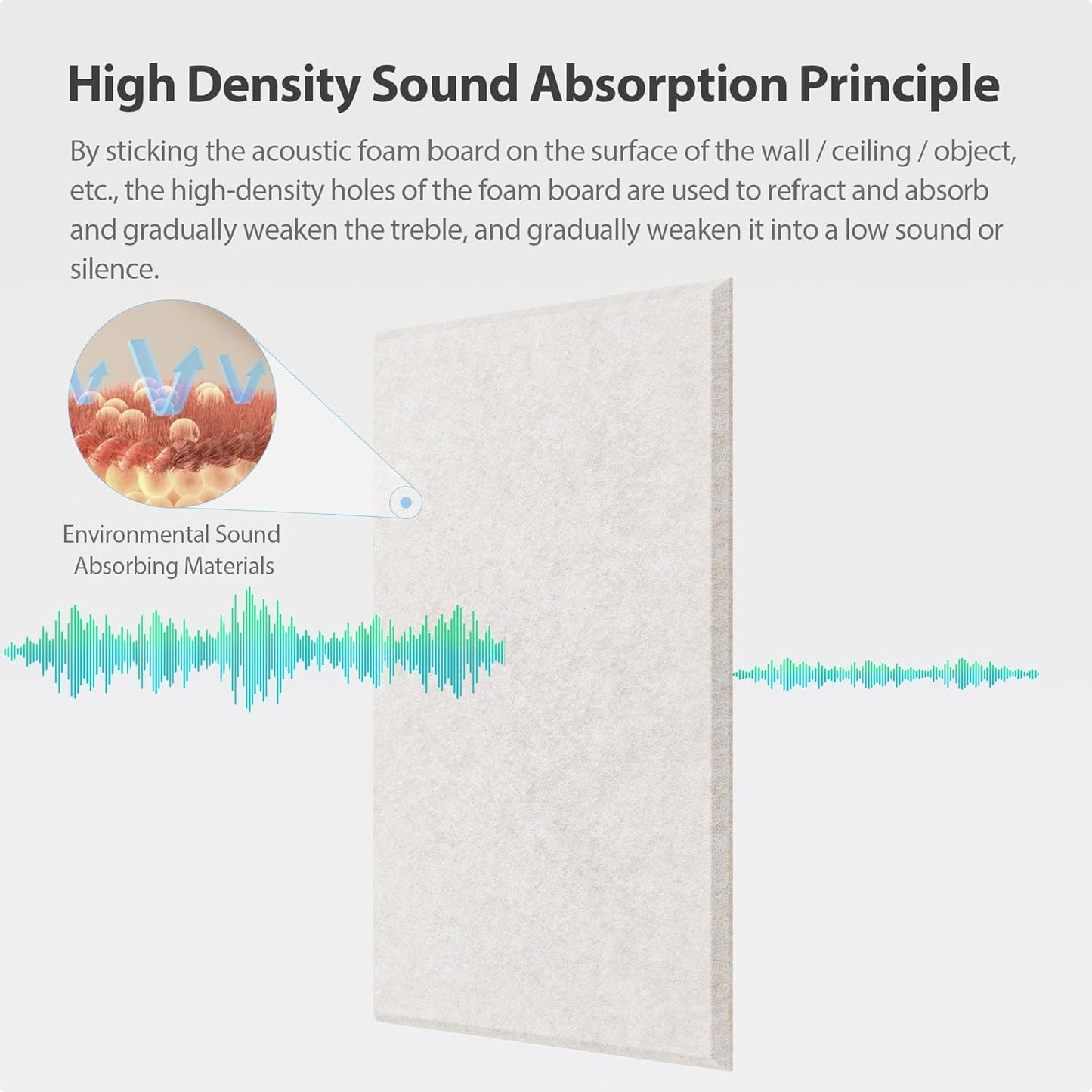 12 Pack Acoustic Panels Self Adhesive Sound Proof Foam, High Density Sound Acoustic Panel, 16X12X0.4 Inch 4:3 Rectangle Panels in Home, Office, Reccording Room, Studio,and more(Beige)