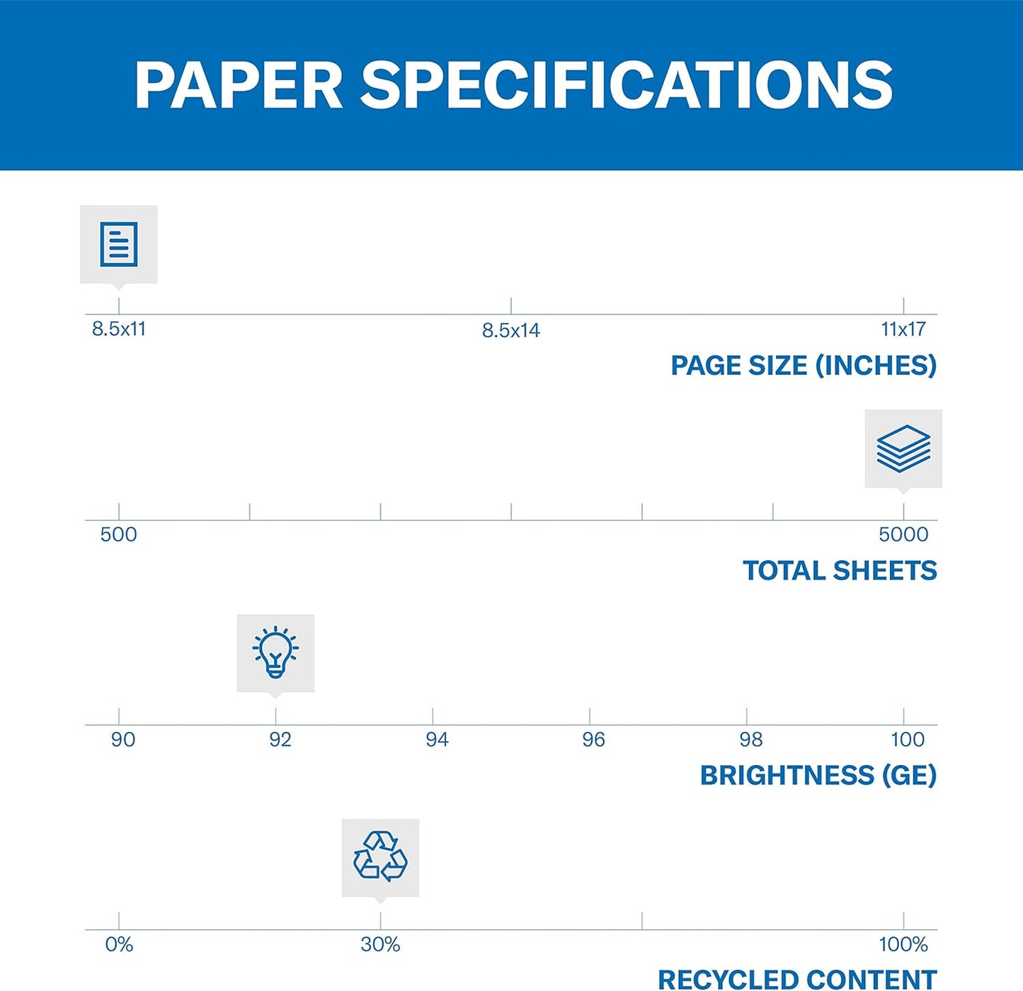 Hammermill Printer Paper, Great White 30% Recycled Paper, 8.5 x 11 - 1 Pallet, 40 Cases (200,000 Sheets) - 92 Bright, Made in the USA, 086700PLT
