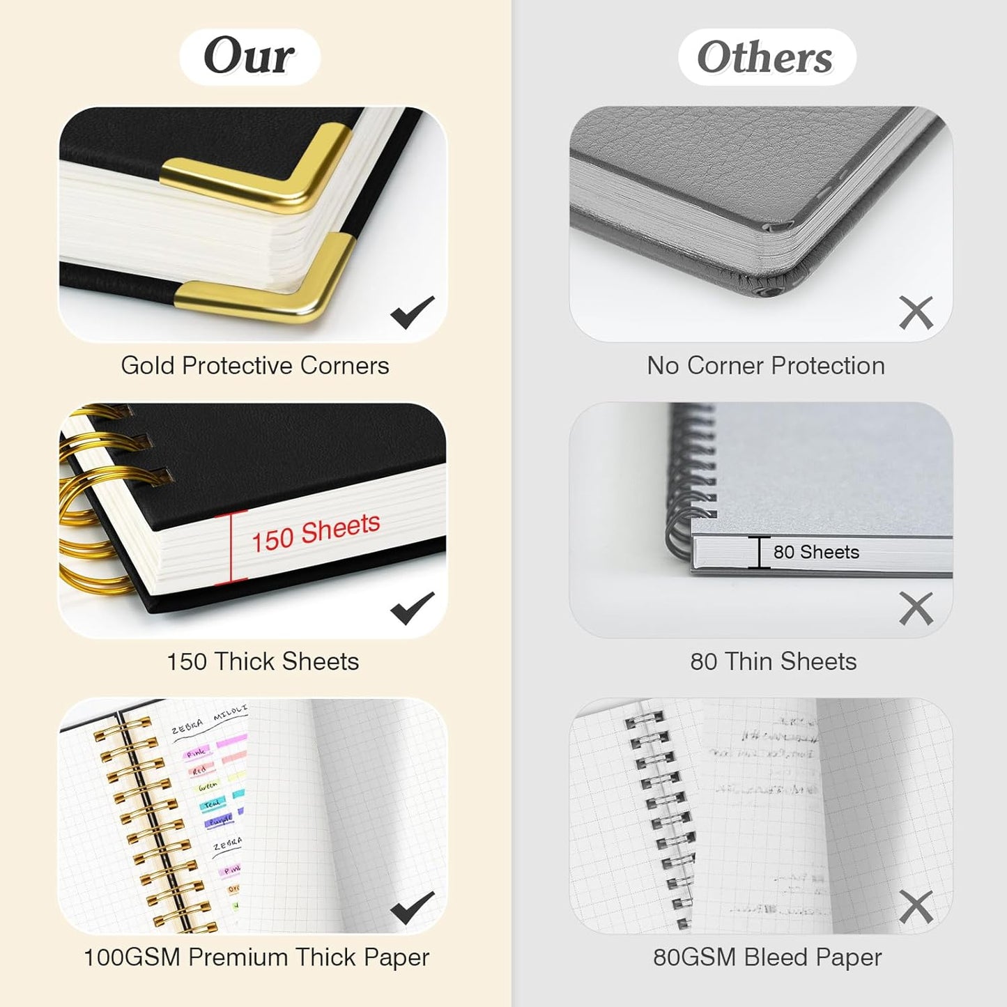 Graph Paper Notebook, Spiral Grid Notebook 8.5" X 11", Hardcover Leather Journal 300 Pages, 100GSM Thick Grid Paper Notebook, Large A5 Graphing Notebook Journal for Women Men Writing Engineering Work