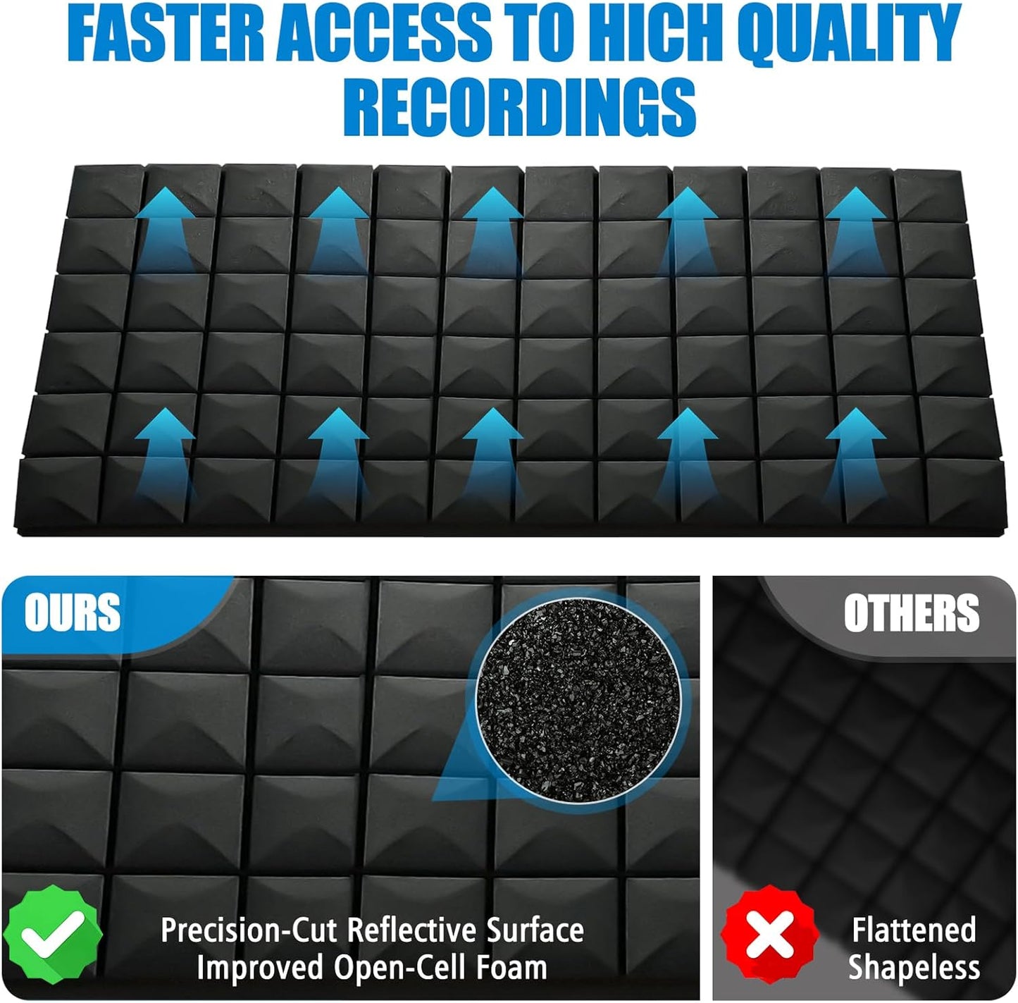 2 Pack Acoustic Panels, 48 x 24 x 2" Sound Proof Foam High Density Studio Wedge Tiles Fire Resistant Acoustic Panels for Home,Office, Recording Room, Studio (Black-2 Pack)