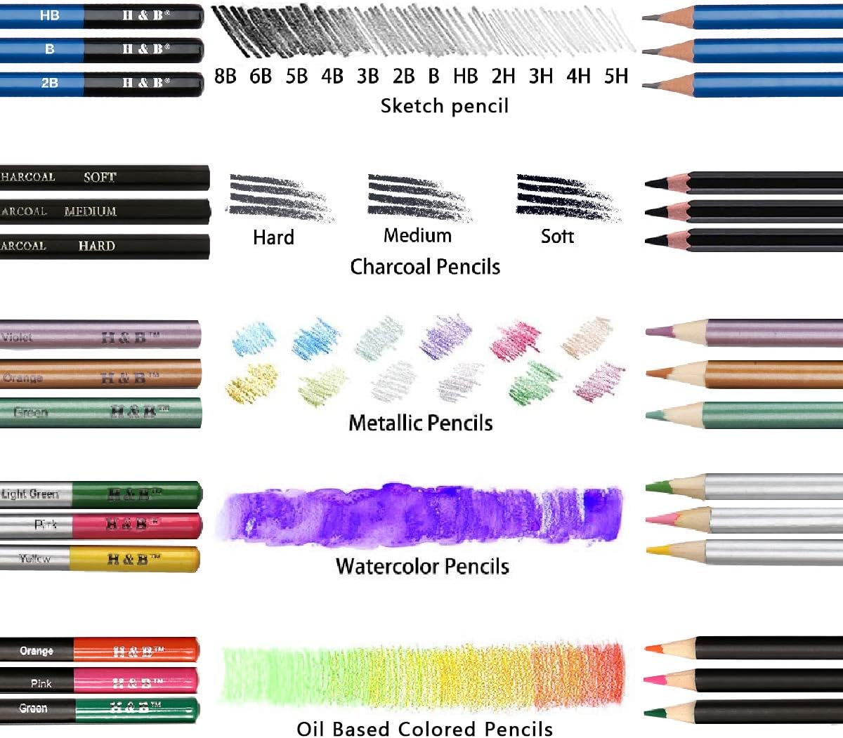 H & B 72PCS Drawing Supplies Sketching Set,Art Kit include Drawing & Colored Pencils for Adults Artists Kids.Pro Art Sketch Supplies with Sketchpad,Watercolor & Metallic Pencils