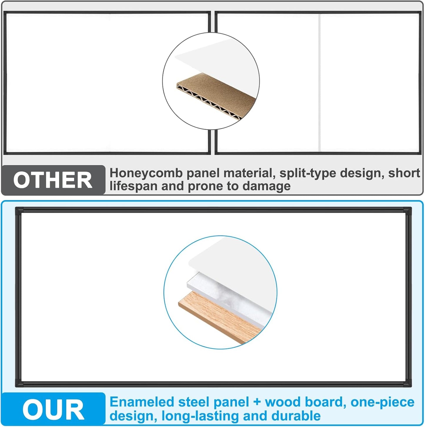 H-Qprobd 96"x48" White Board for Wall Commercial-Grade Large Magnetic Dry Erase Board with with All Kits, 4'x8' Presentation Whiteboard for Office, Gov't, Classroom & Conference Rooms, Home