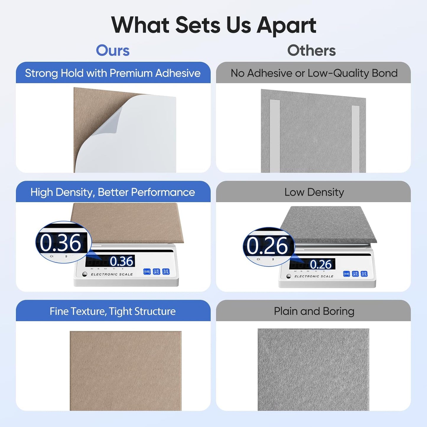 12 Pack 12" X 12" X 0.4" Acoustic Panels for Wall Sound Absorbing,Square Self-Adhesive Sound Panels, High Density Suitable for Multiple Scenarios(Dark Camel)