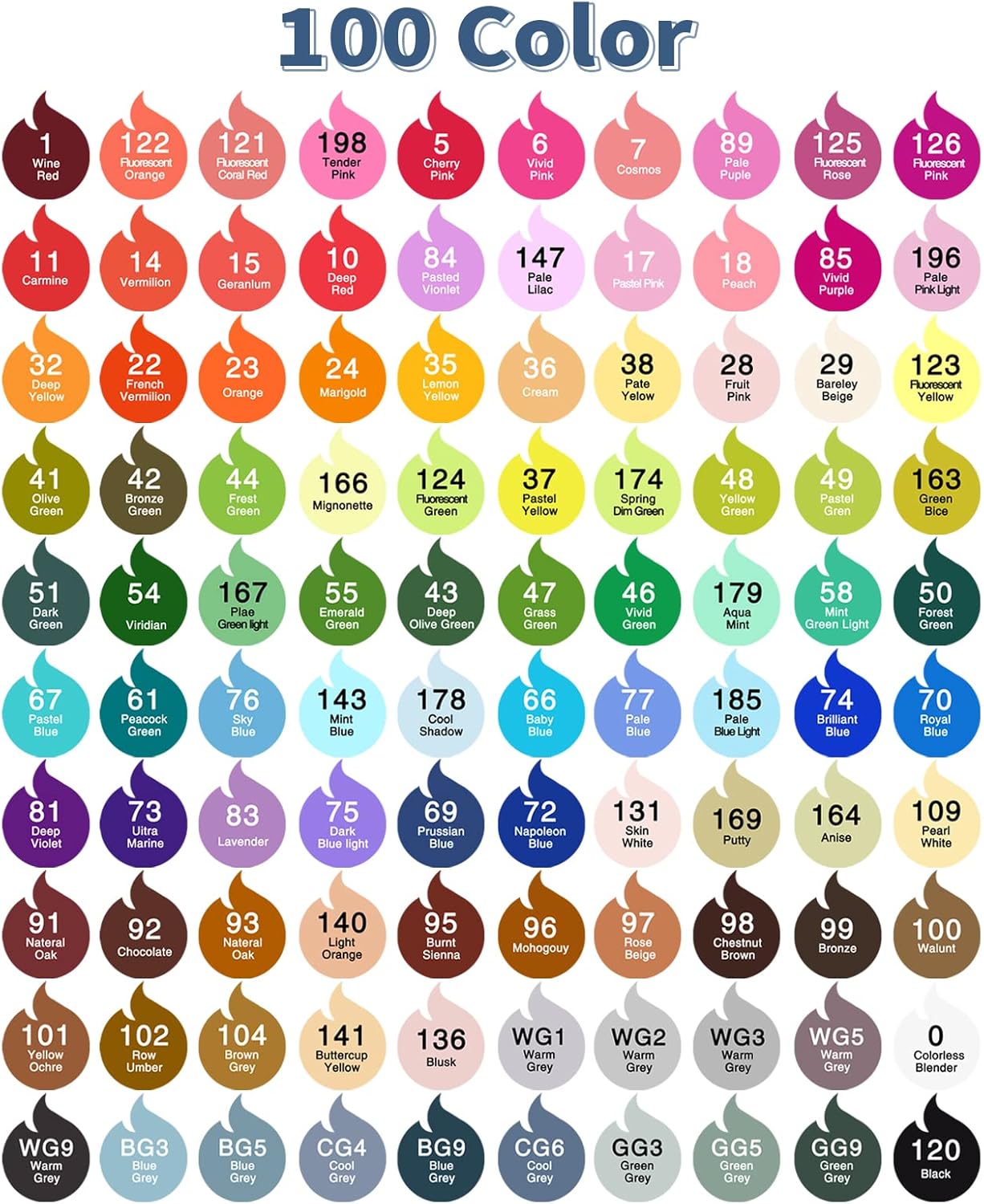 alchilalart 100-Colors Alcohol Based markers, Alcohol Markers Set, Dual Tip Alcohol Sketching Drawing Markers Animation for Adults Kids