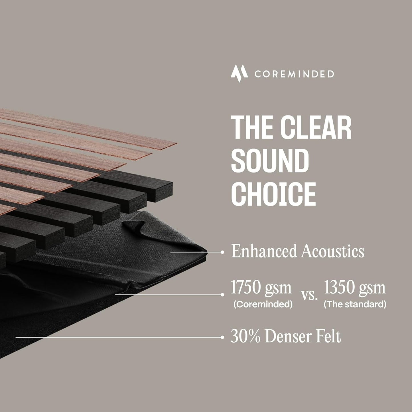 2-Pack Acoustic Wood Slat Panels - Soundproof Wall Paneling for Interior Decor