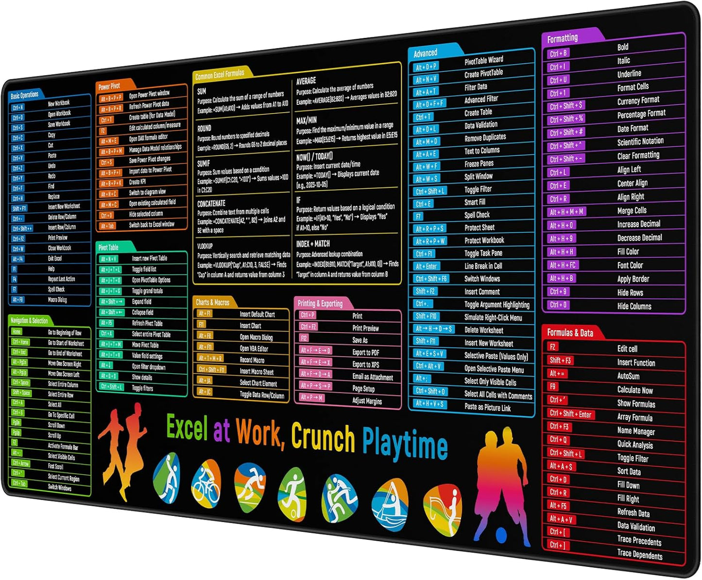 JIALONG Excel Mouse Pad Shortcuts - Excel Formulas Cheat Sheet Desk Pad, Anti-Slip Large Desk Mat with Durable Stitched Edges, Big Excel Keyboard Mat for Office, Gaming, and Home