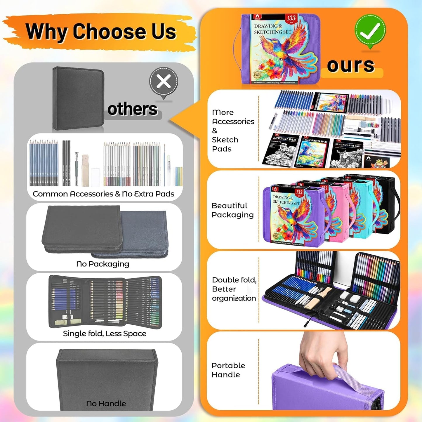 133 PCS Art Supplies Sketching Kit, Pro Drawing Pencils with Sketchbook, Coloring Book, Watercolor Pad, Black Paper Pad, Colored Graphite Charcoal Watercolor & Metallic Pencils for Artists Adults Kids