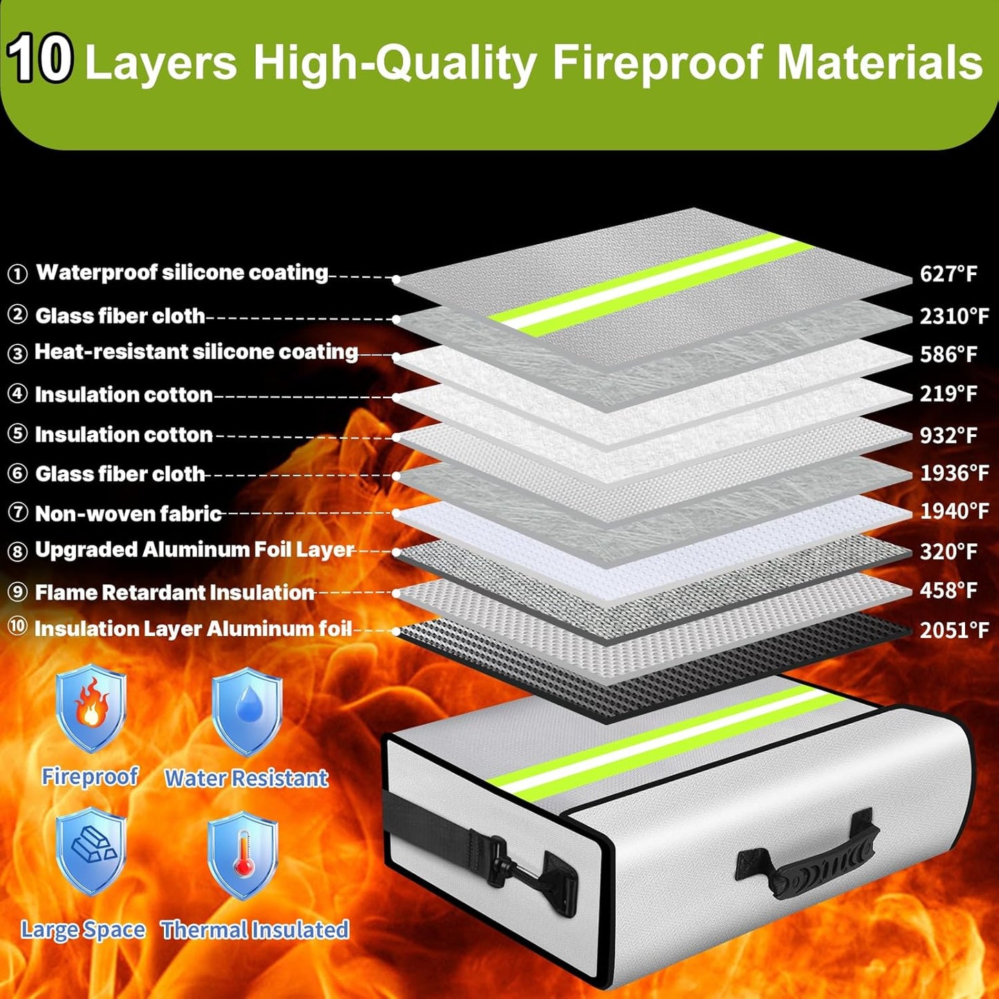 Fireproof Money Bags with Lock-6500°F Fireproof Document Box,10 Layers Insulation Materials&Waterproof Zipper,Removable Folder Layers/Wallet,Reflective Strip for Cash,Valuables(14.2”x 9.6”x 4.1”)