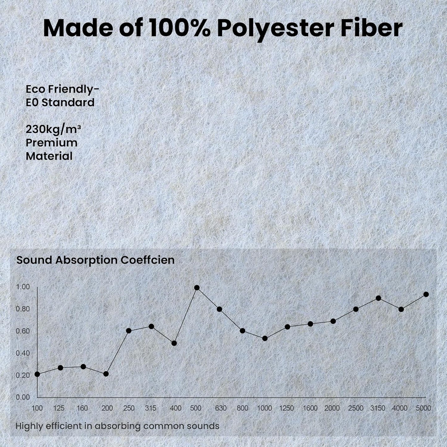 10 Pack Sound Proof Panels for Walls,48 x 24x 0.4 Inch Sound Deadening Panels,Large Acoustic Panels for Media Room, Office and Studio,Light Camel