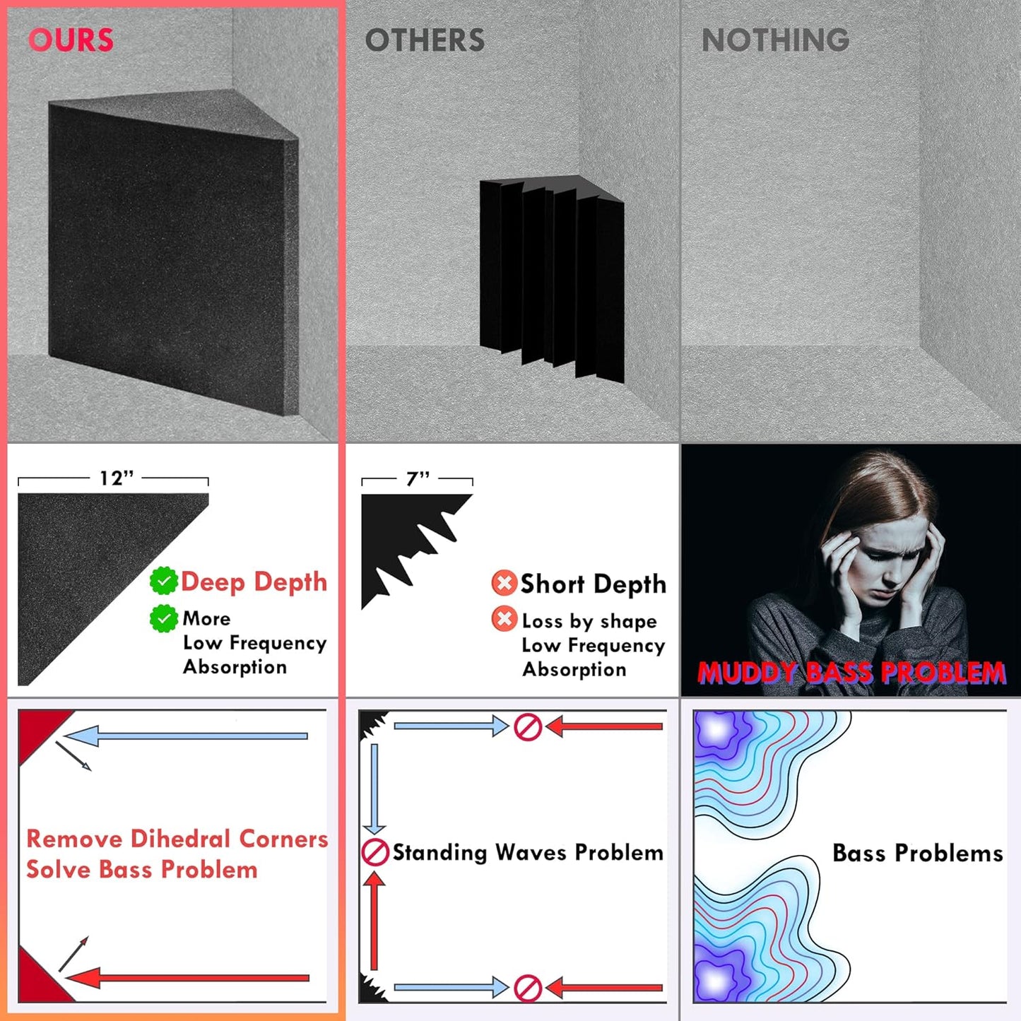 2 Pack Delta Bass Traps for Wall Corners, 16.5"x15.8"x12" Acoustic Foam for Sound Absorption, Super Chunk Bass Traps for Home Studio and Room Acoustic Treatment